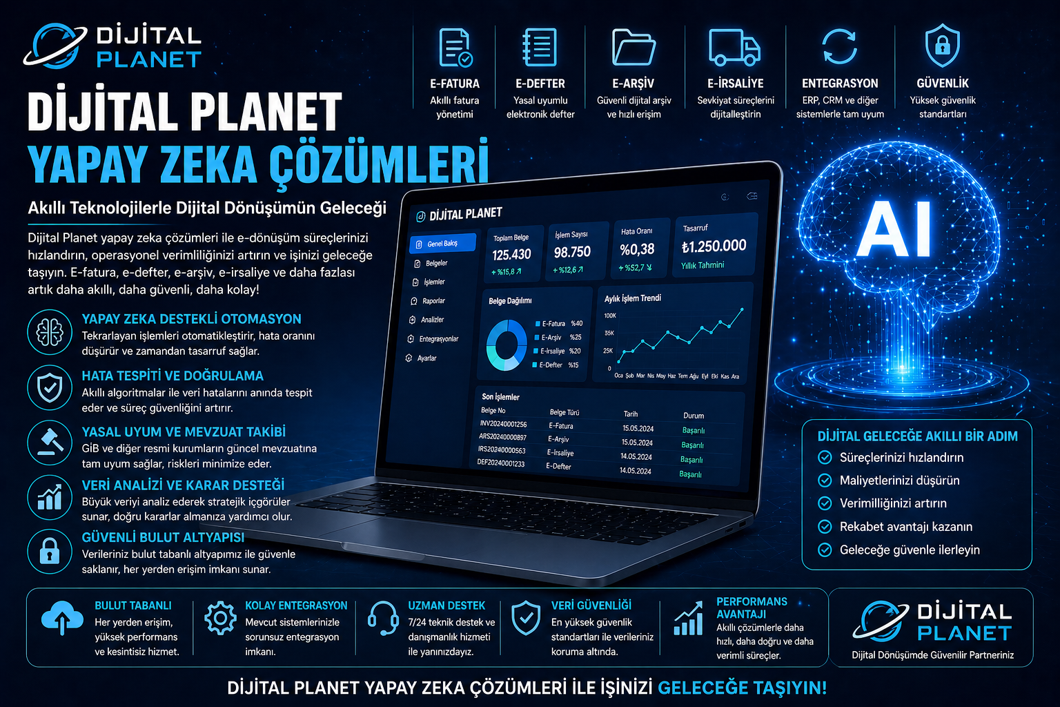Dijital Planet yapay zeka çözümleri