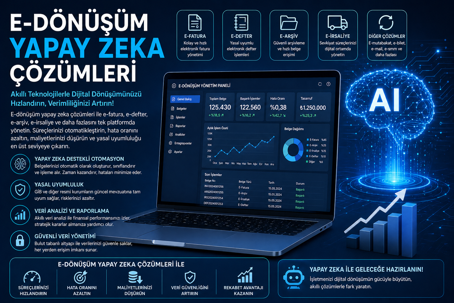 E-Dönüşüm yapay zeka çözümleri