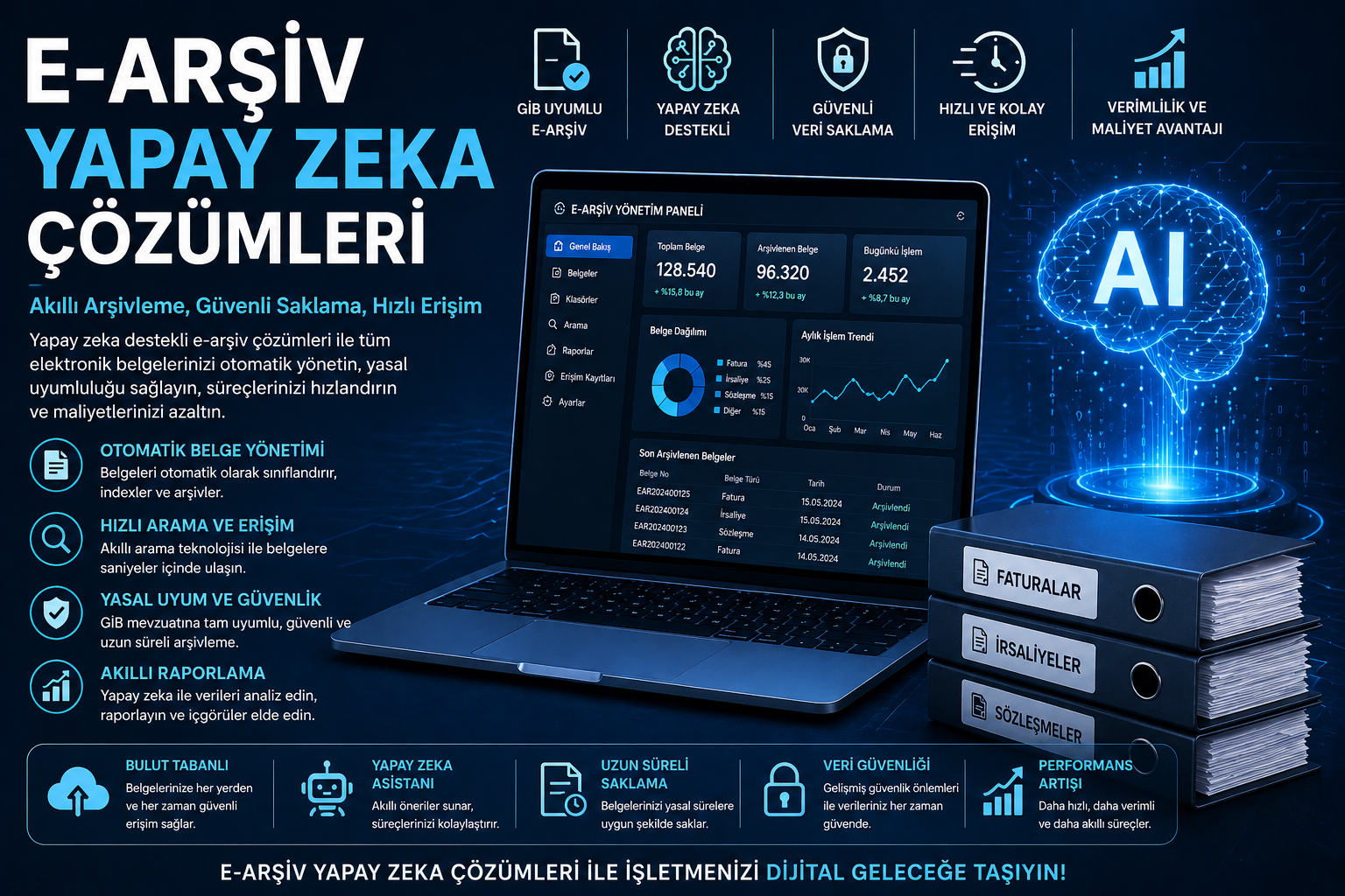 E-arşiv yapay zeka çözümleri
