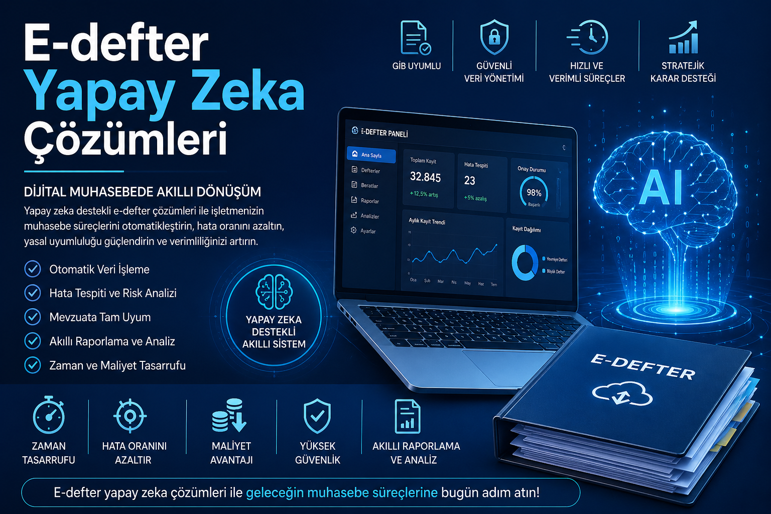 E-defter Yapay Zeka Çözümleri