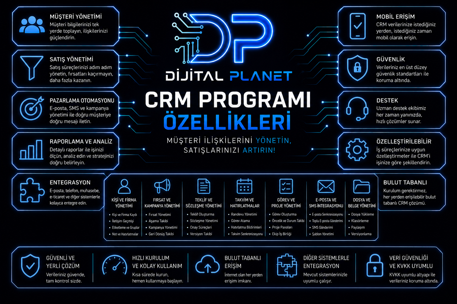 CRM programı fiyatları