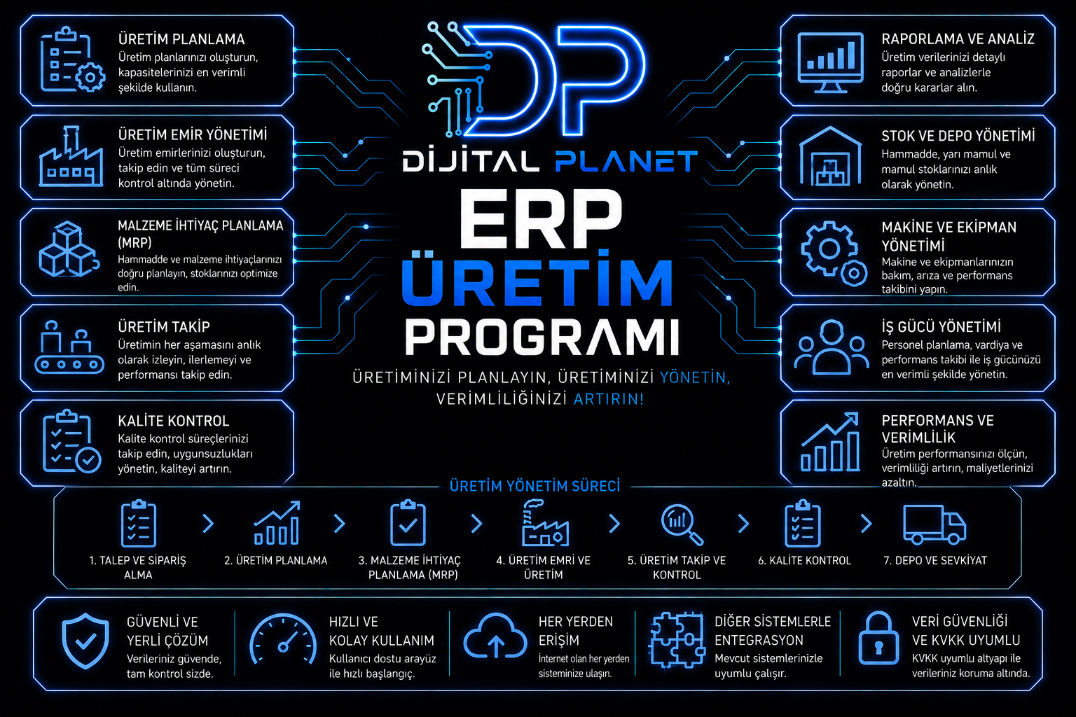 ERP üretim programı