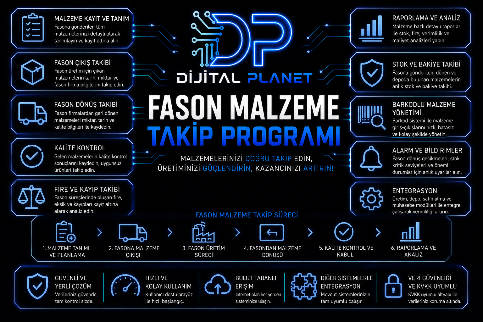 Fason malzeme takip programı