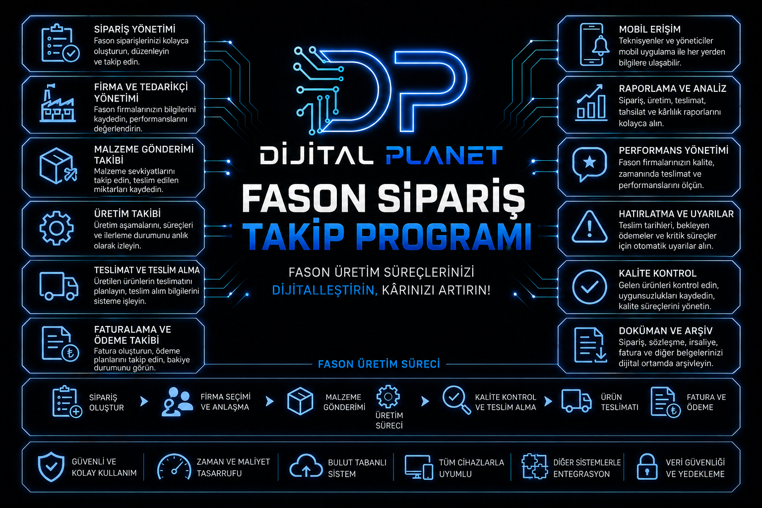 Fason sipariş takip programı