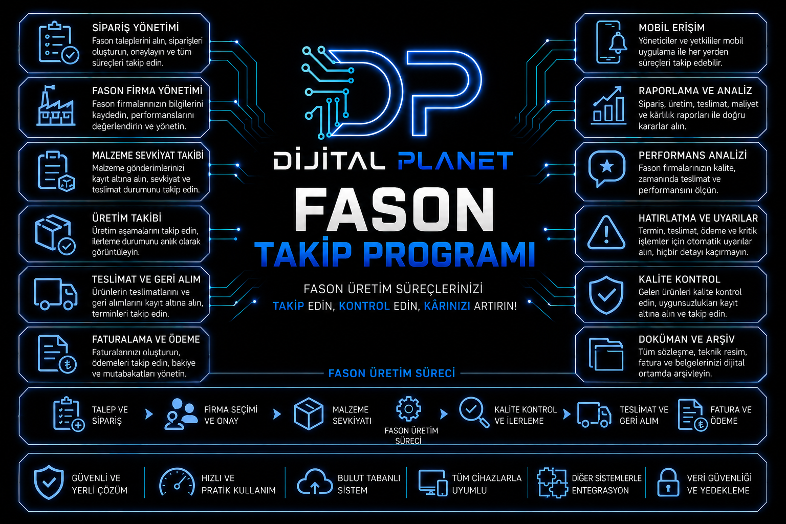 Fason takip programı