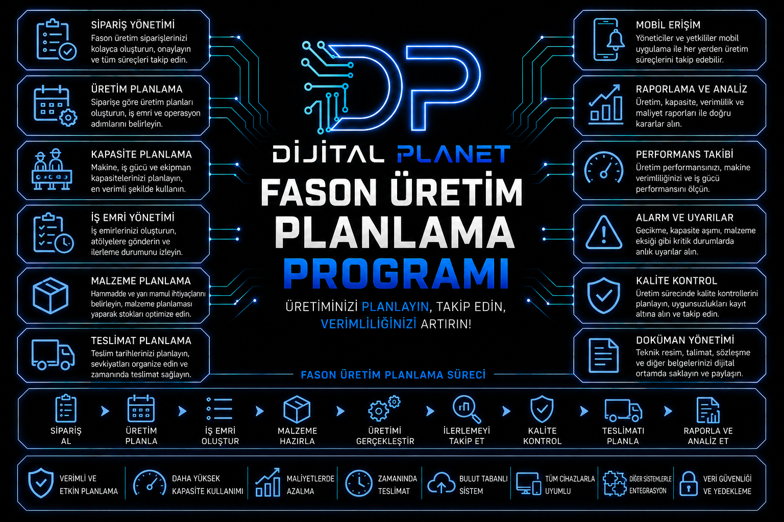 Fason üretim planlama programı