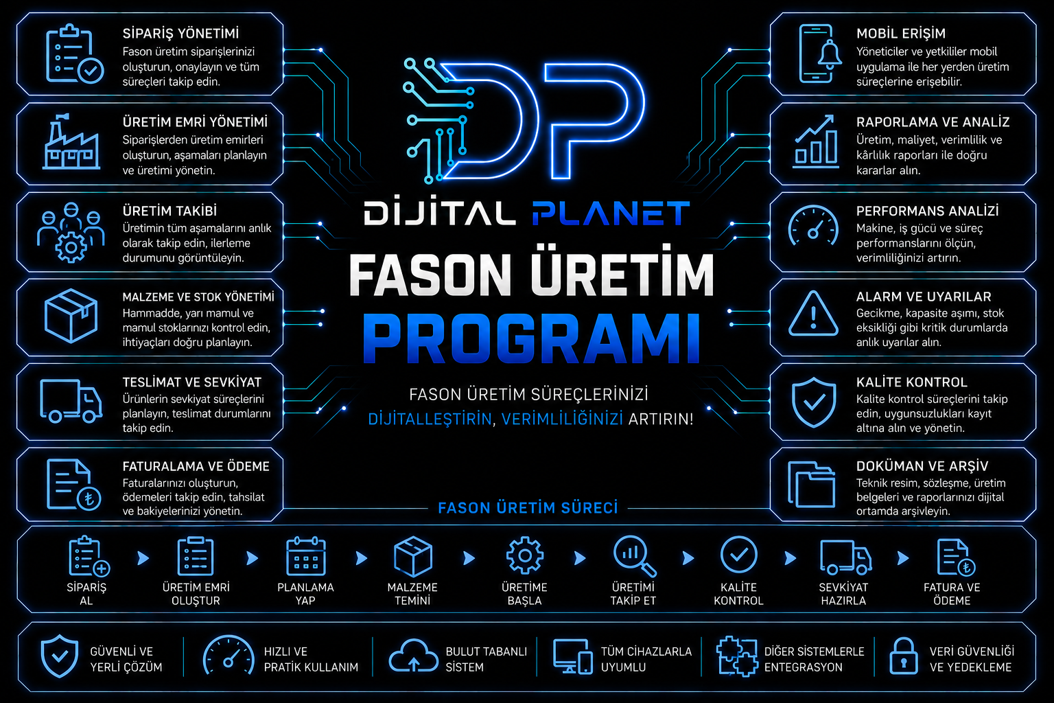 Fason üretim programı