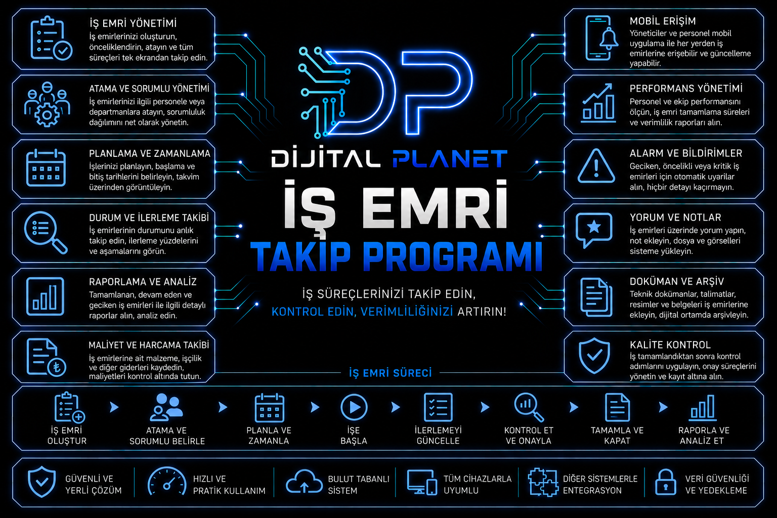 İş emri takip programı