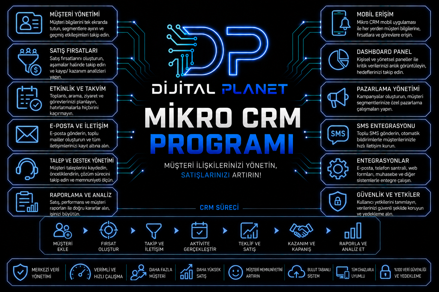 Mikro CRM programı