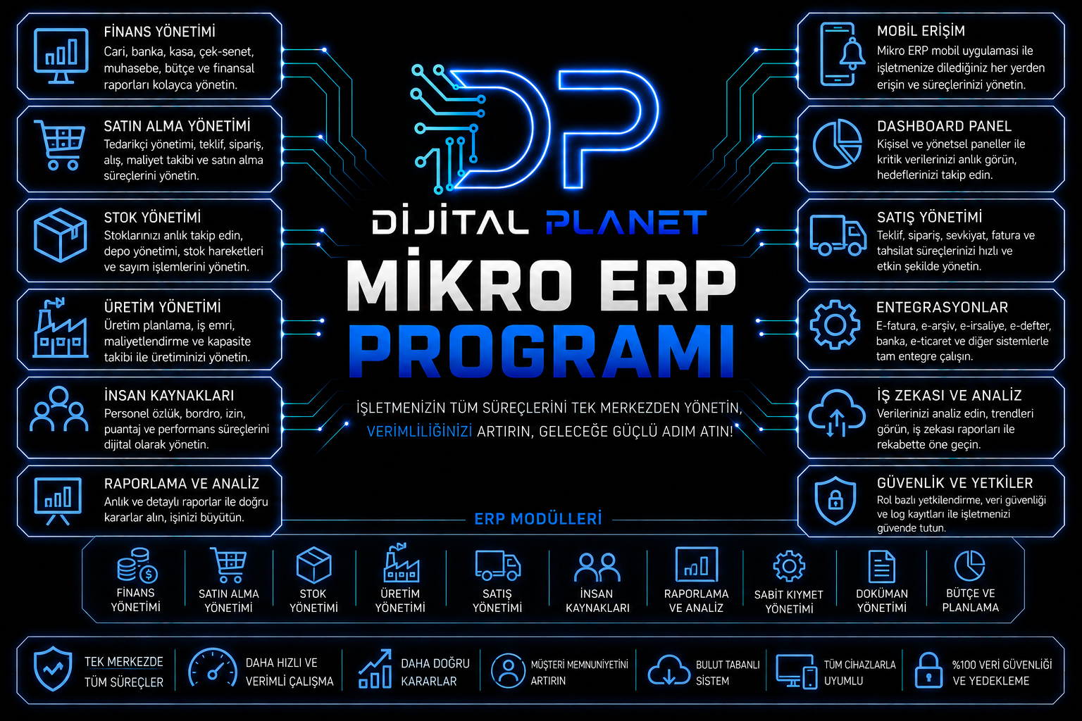 Mikro ERP programı