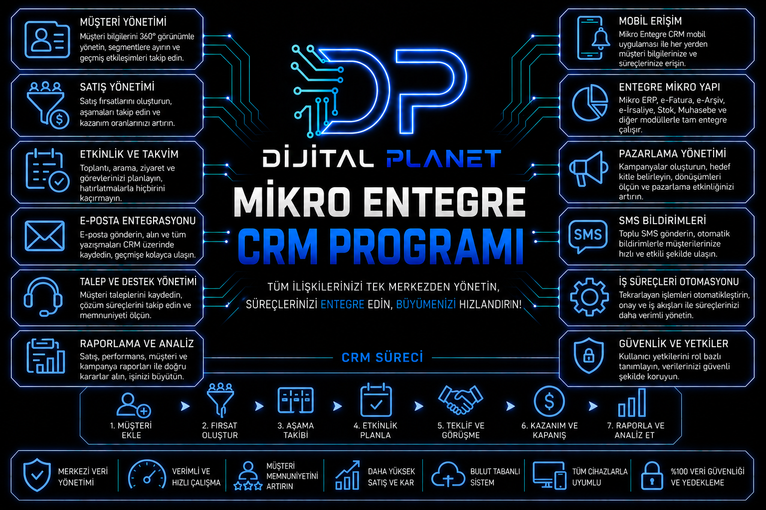 Mikro Entegre CRM programı