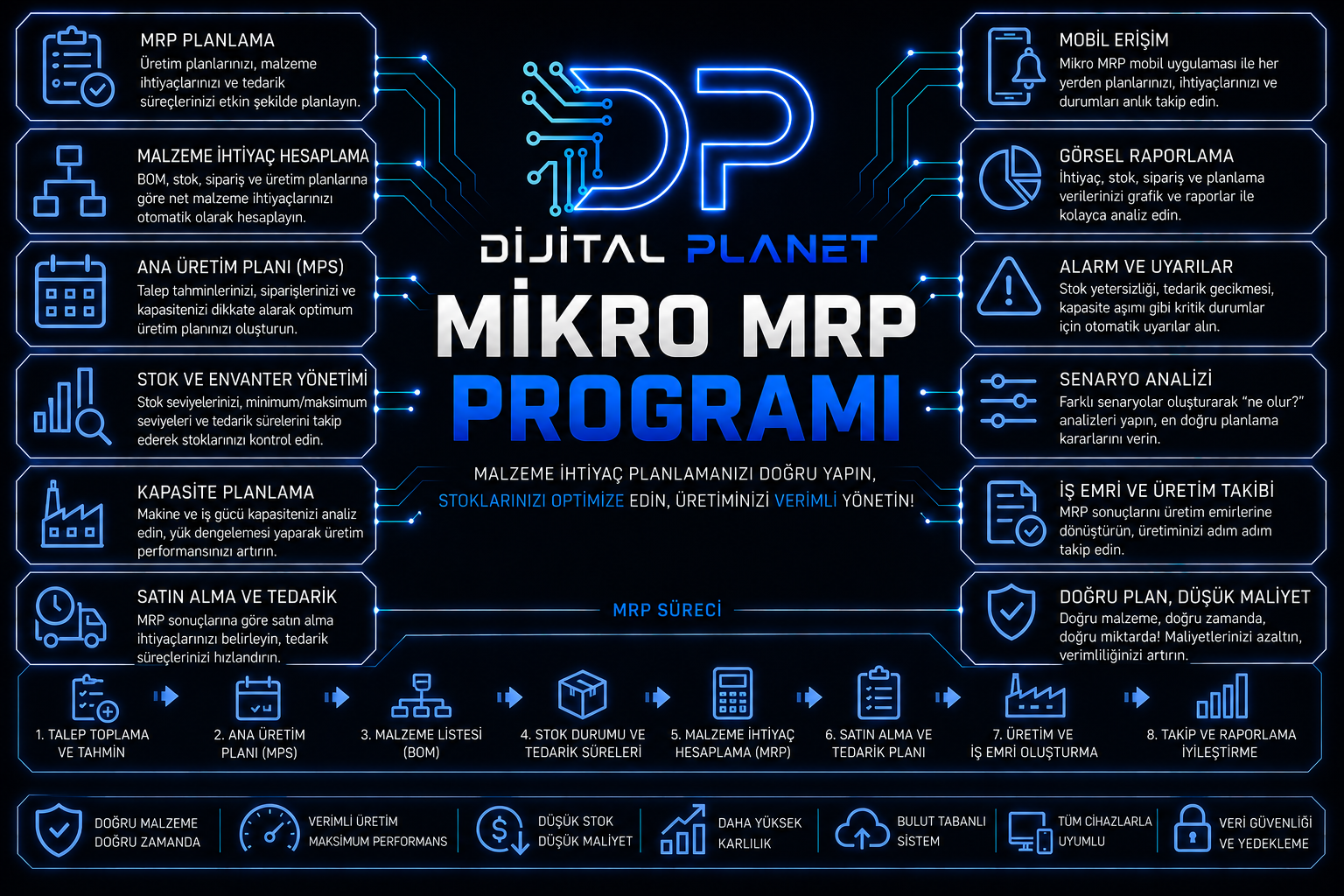 Mikro MRP programı