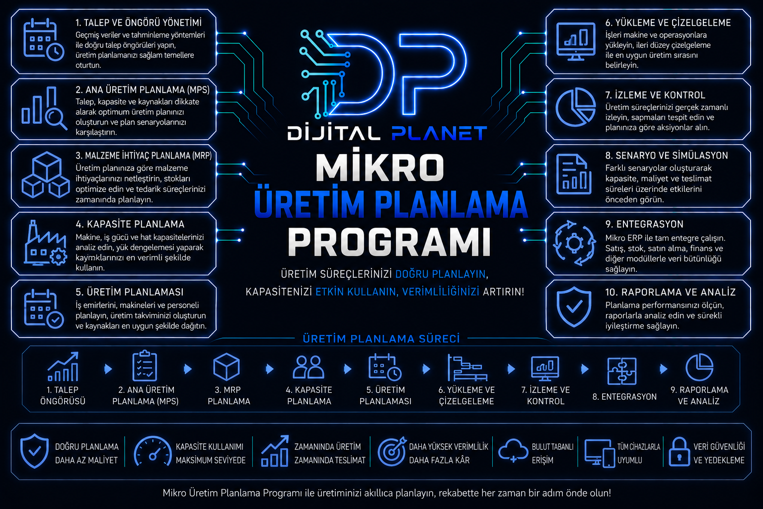 Mikro Üretim Planlama programı