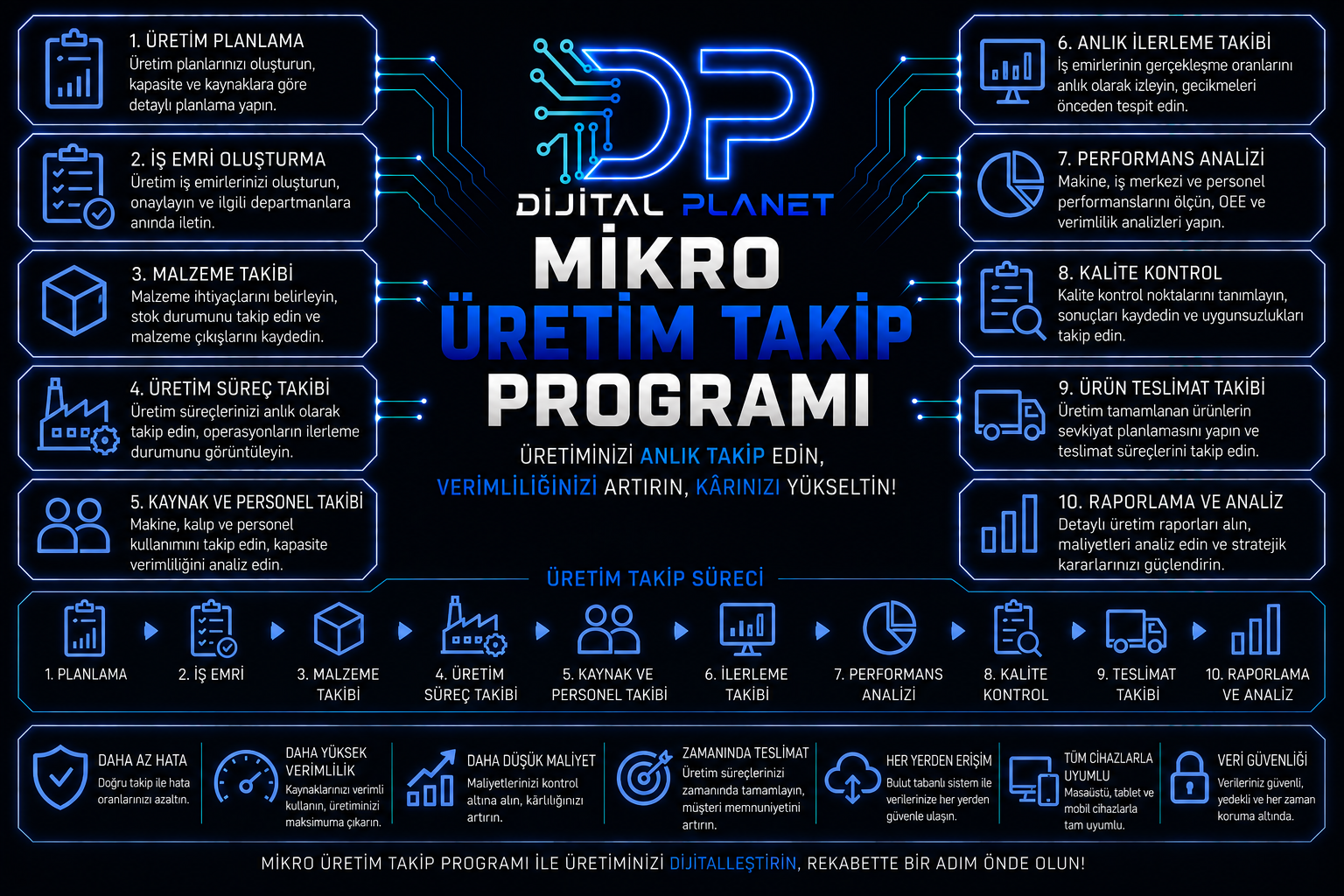 Mikro Üretim Takip programı