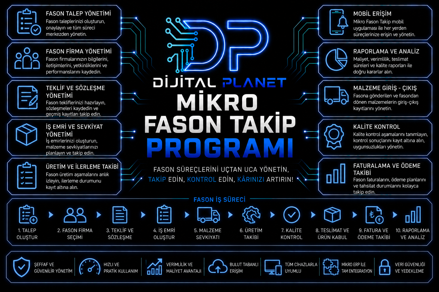 Mikro fason takip programı