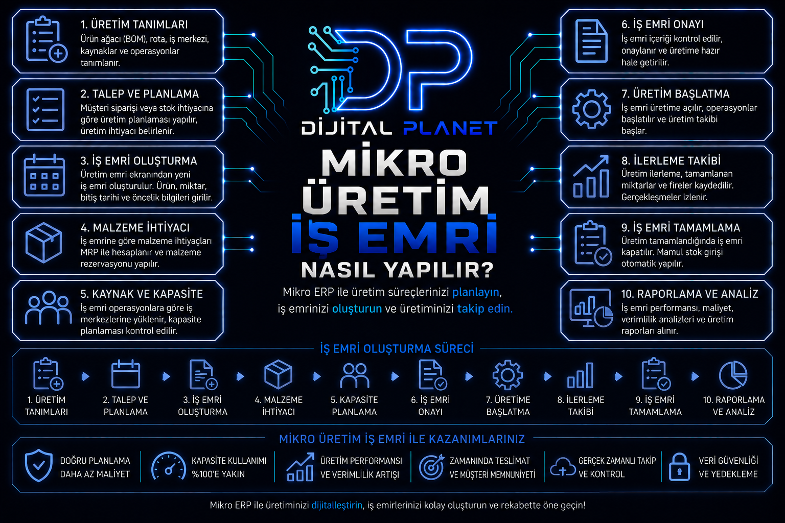 Mikro üretim iş emri nasıl yapılır