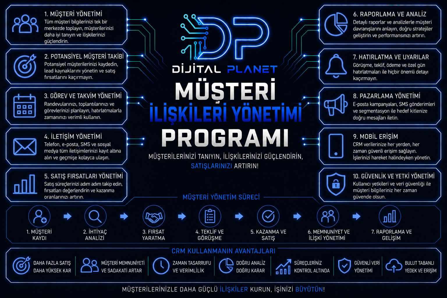 Müşteri ilişkileri yönetimi programı