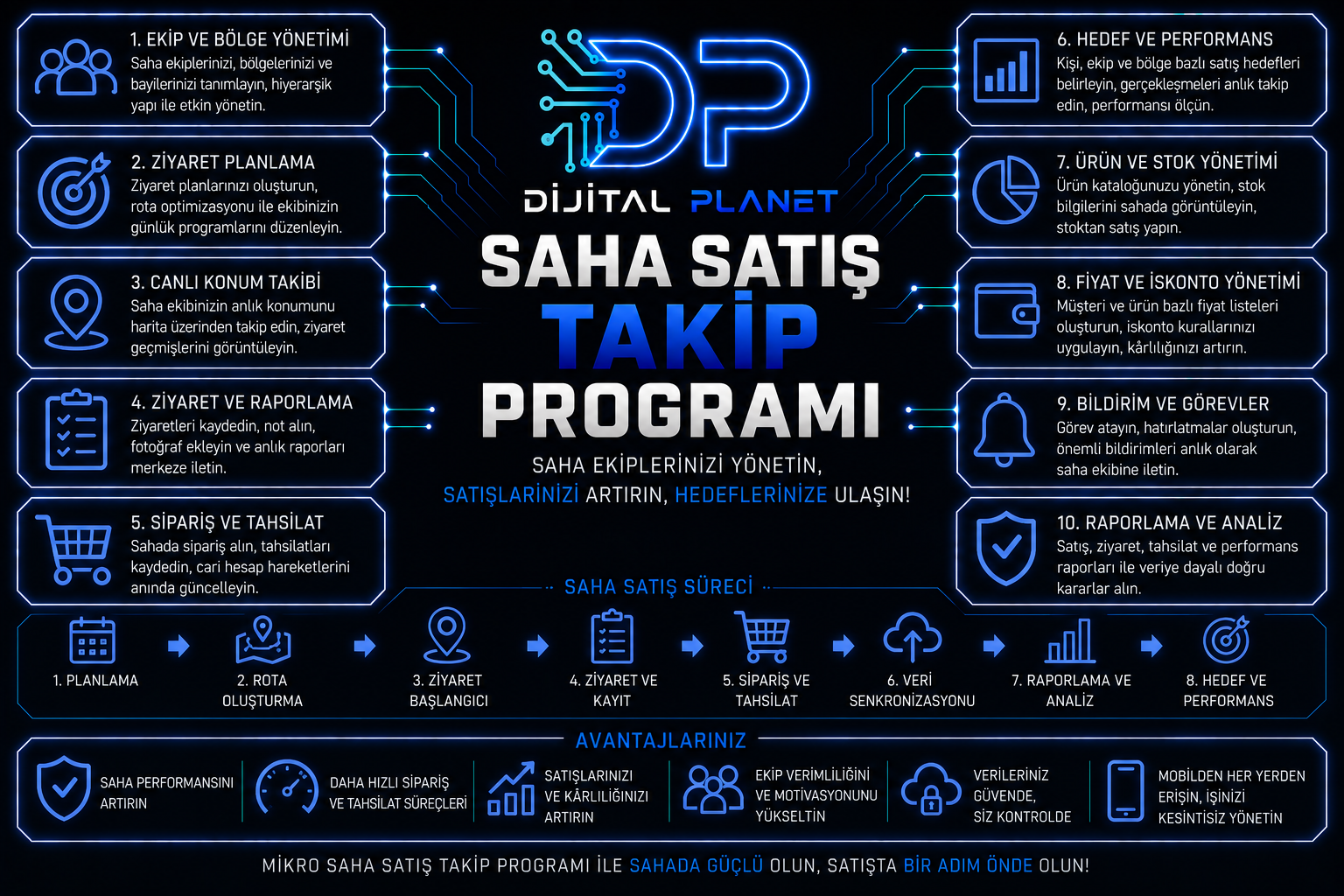 Saha satış takip programı