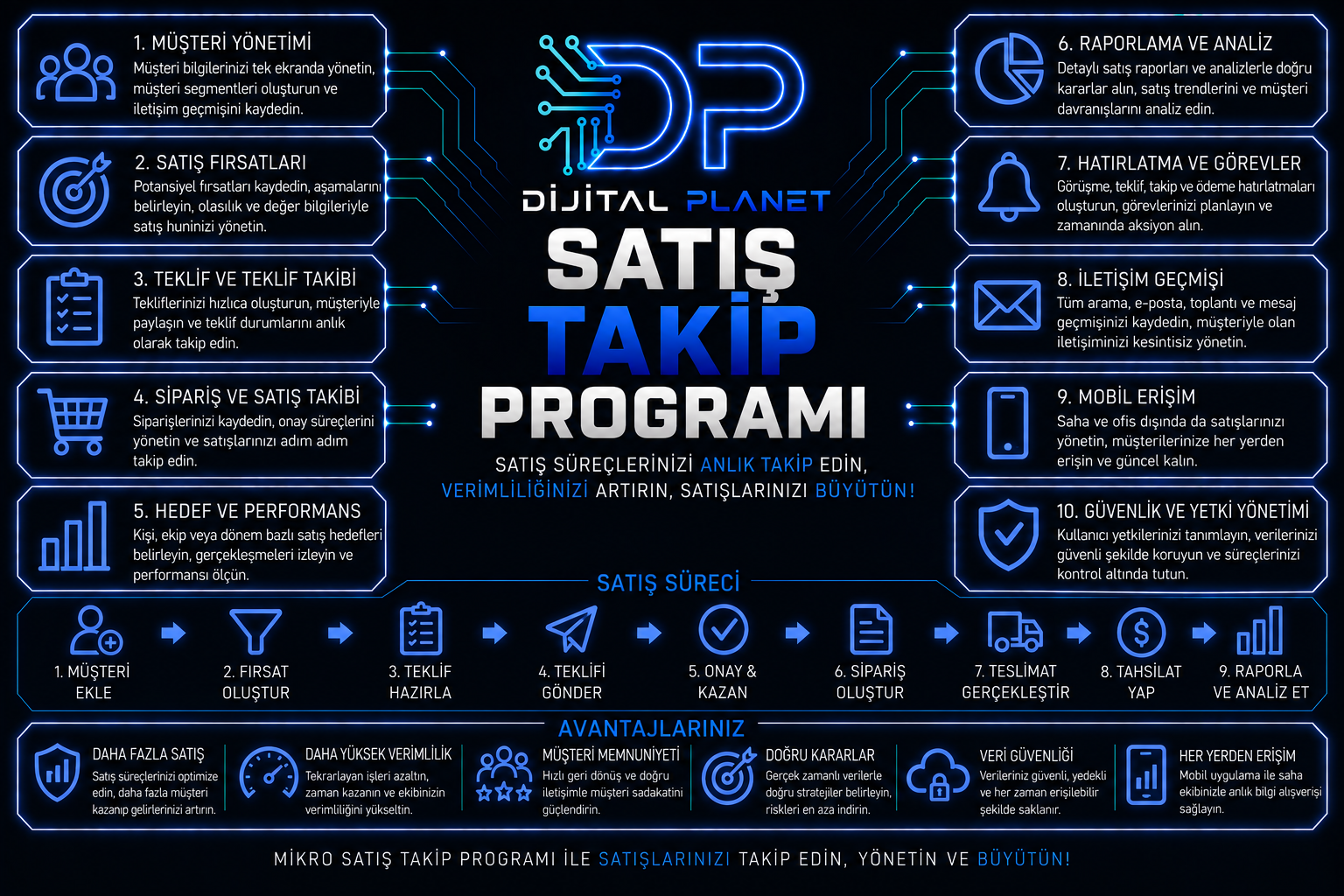 Satış takip programı