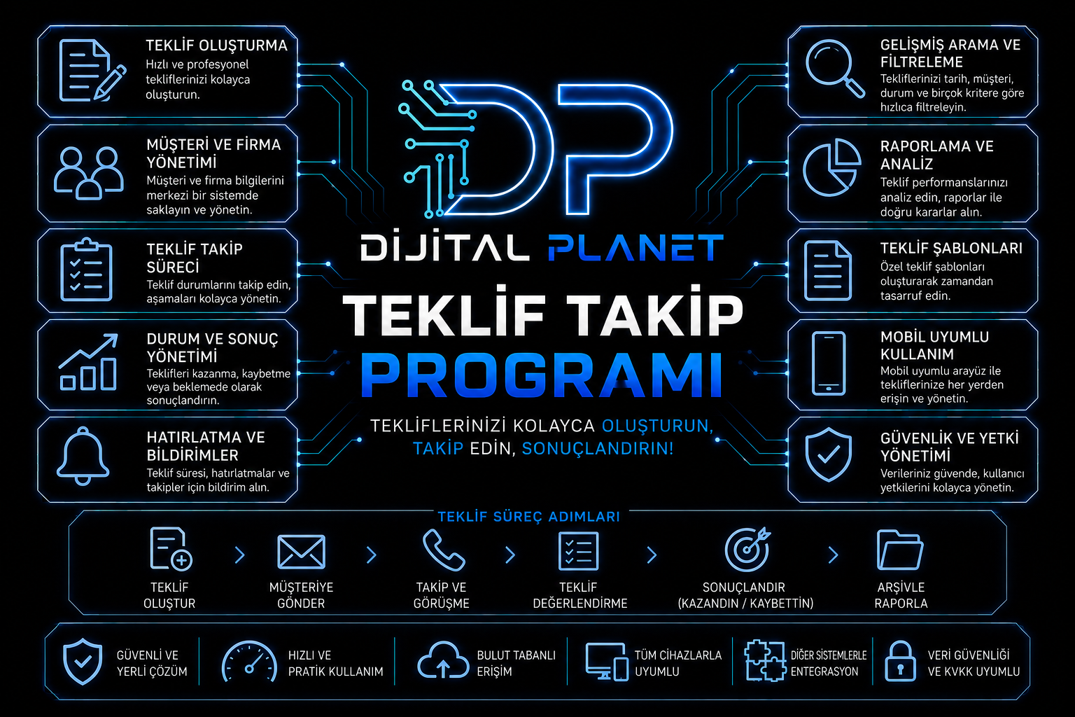 Teklif takip programı