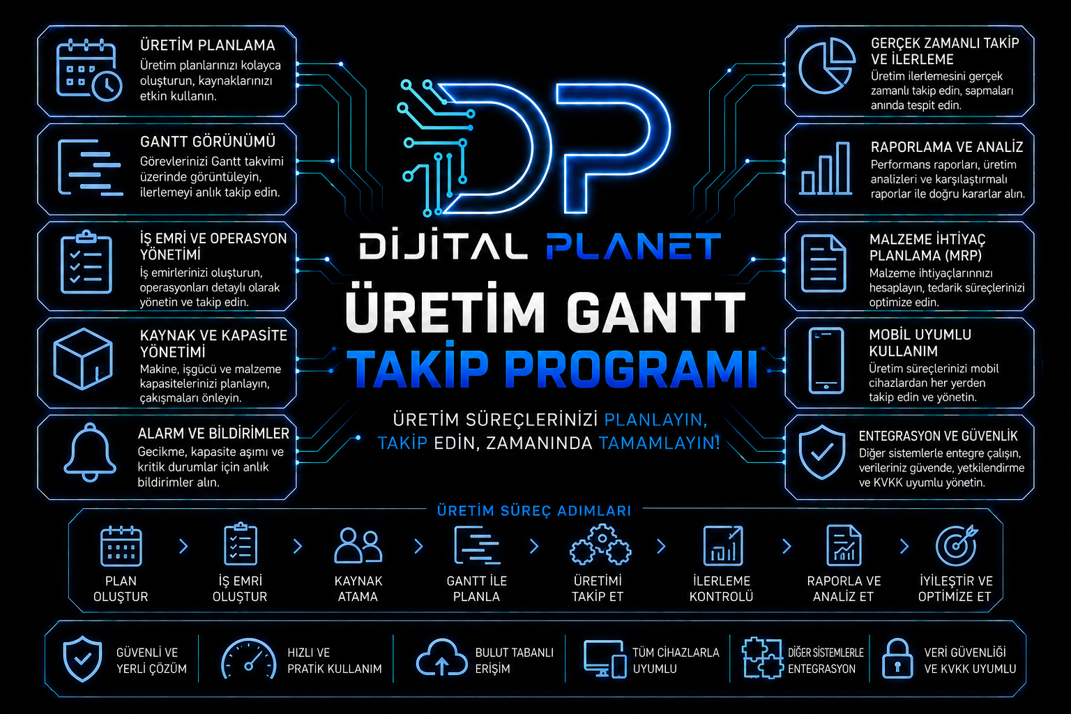 Üretim Gantt takip programı
