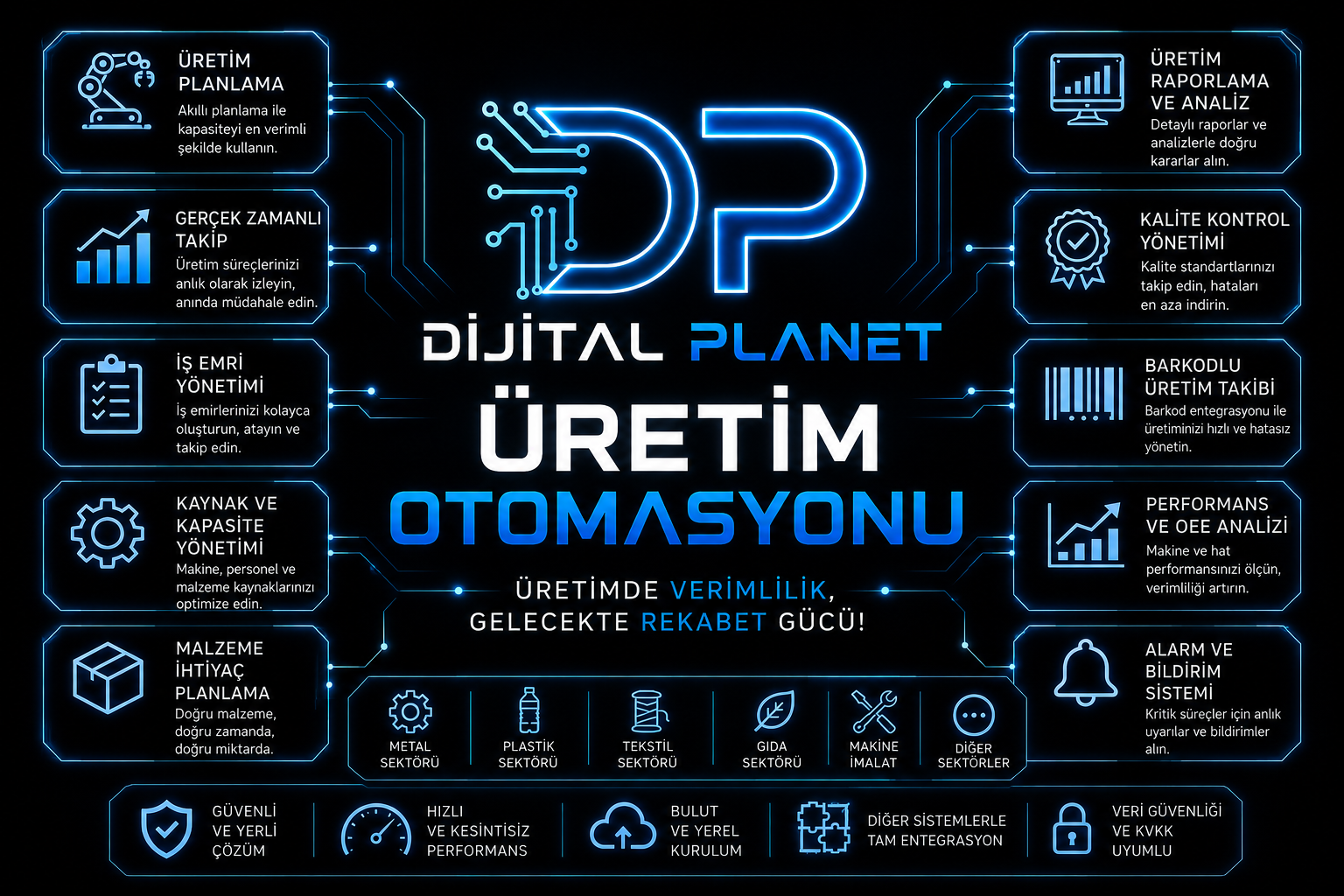 Üretim Otomasyonu Dijital Planet