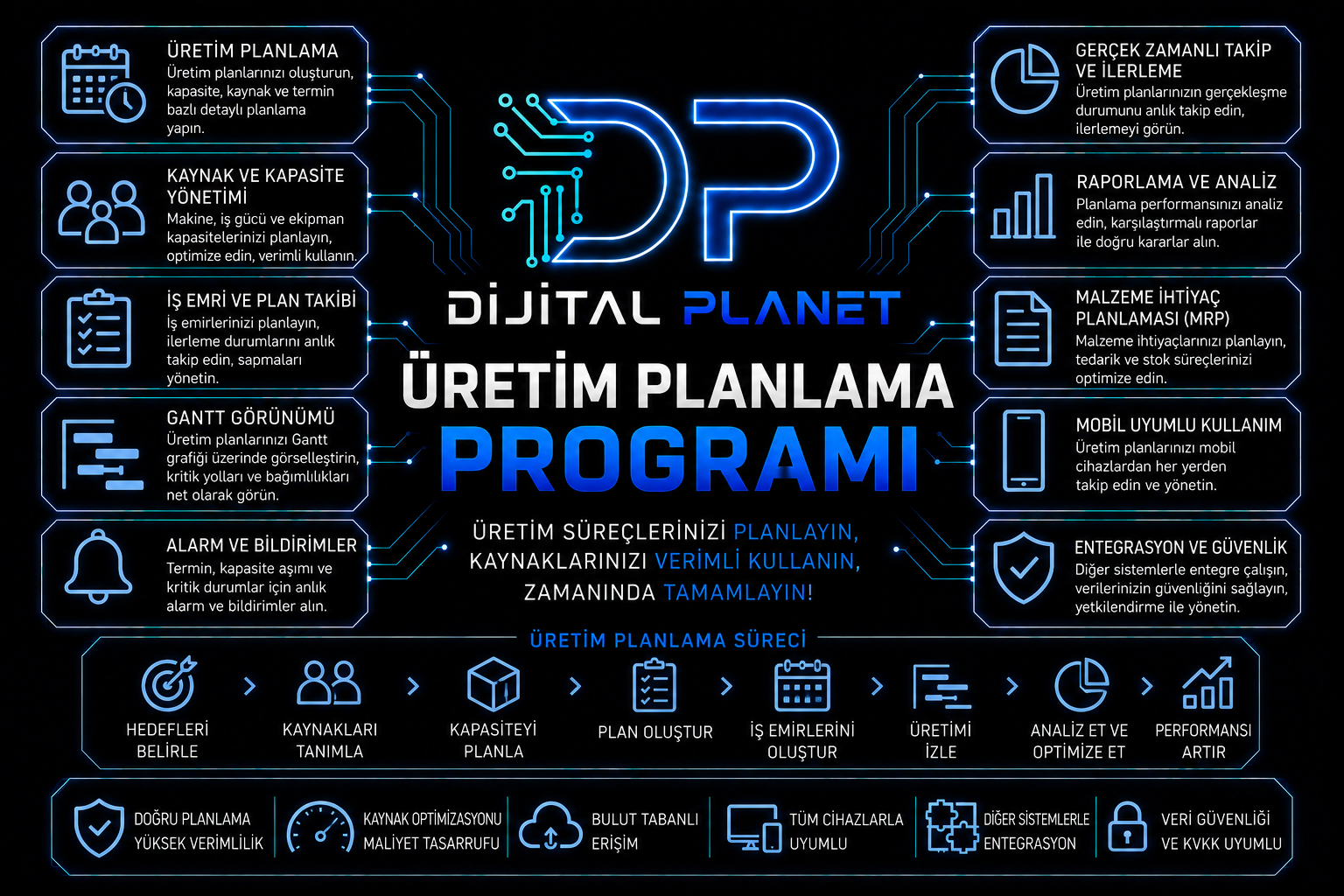 Üretim Planlama Programı