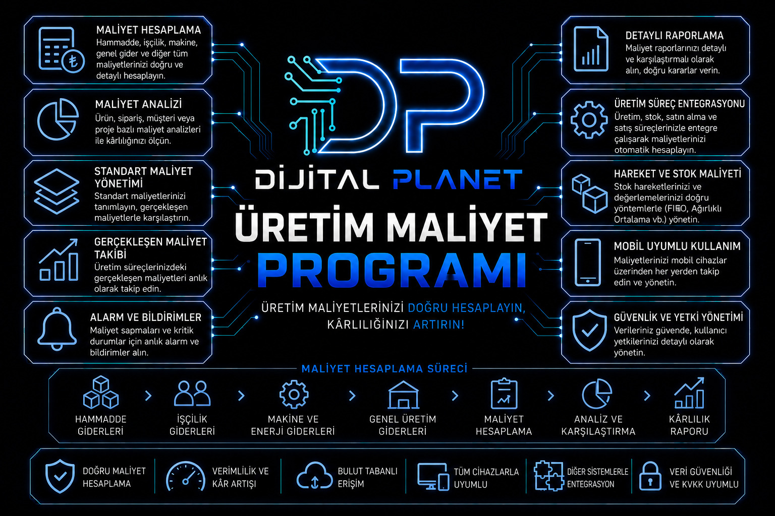 Üretim maliyet programı