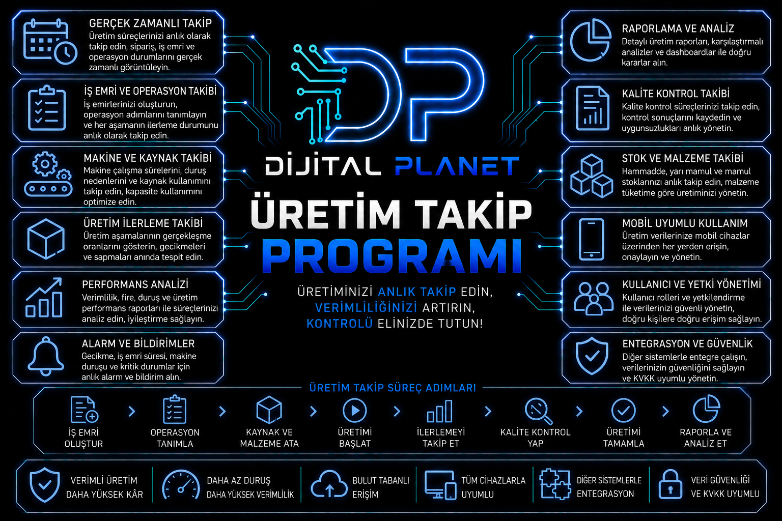 Üretim takip programı
