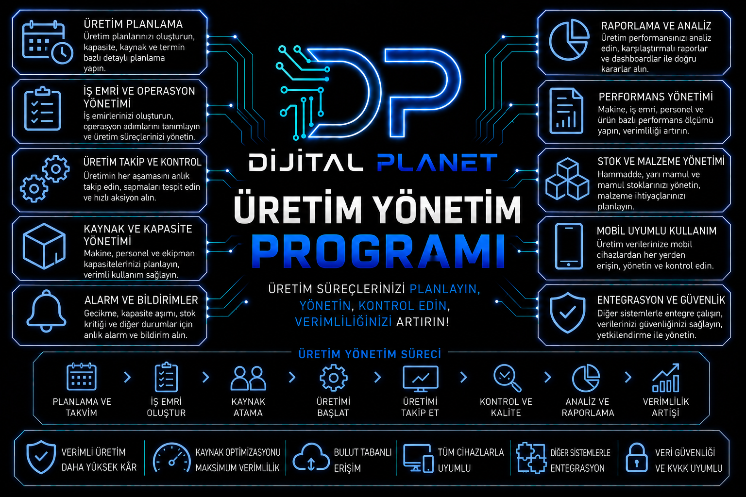 Üretim Yönetim Programı