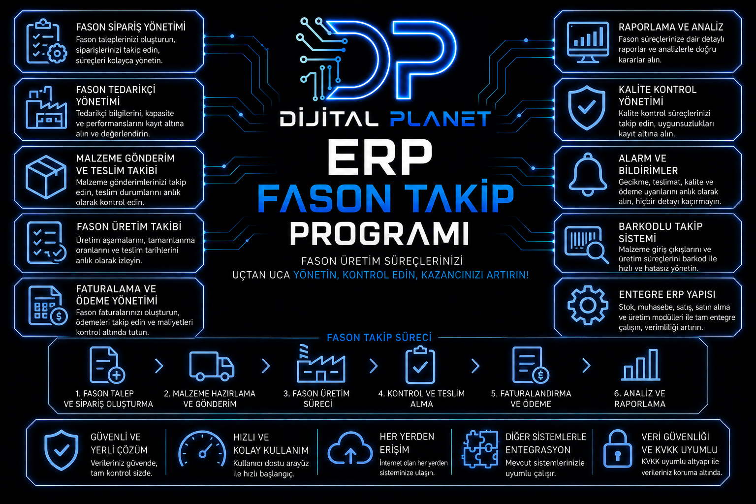erp fason takip programı