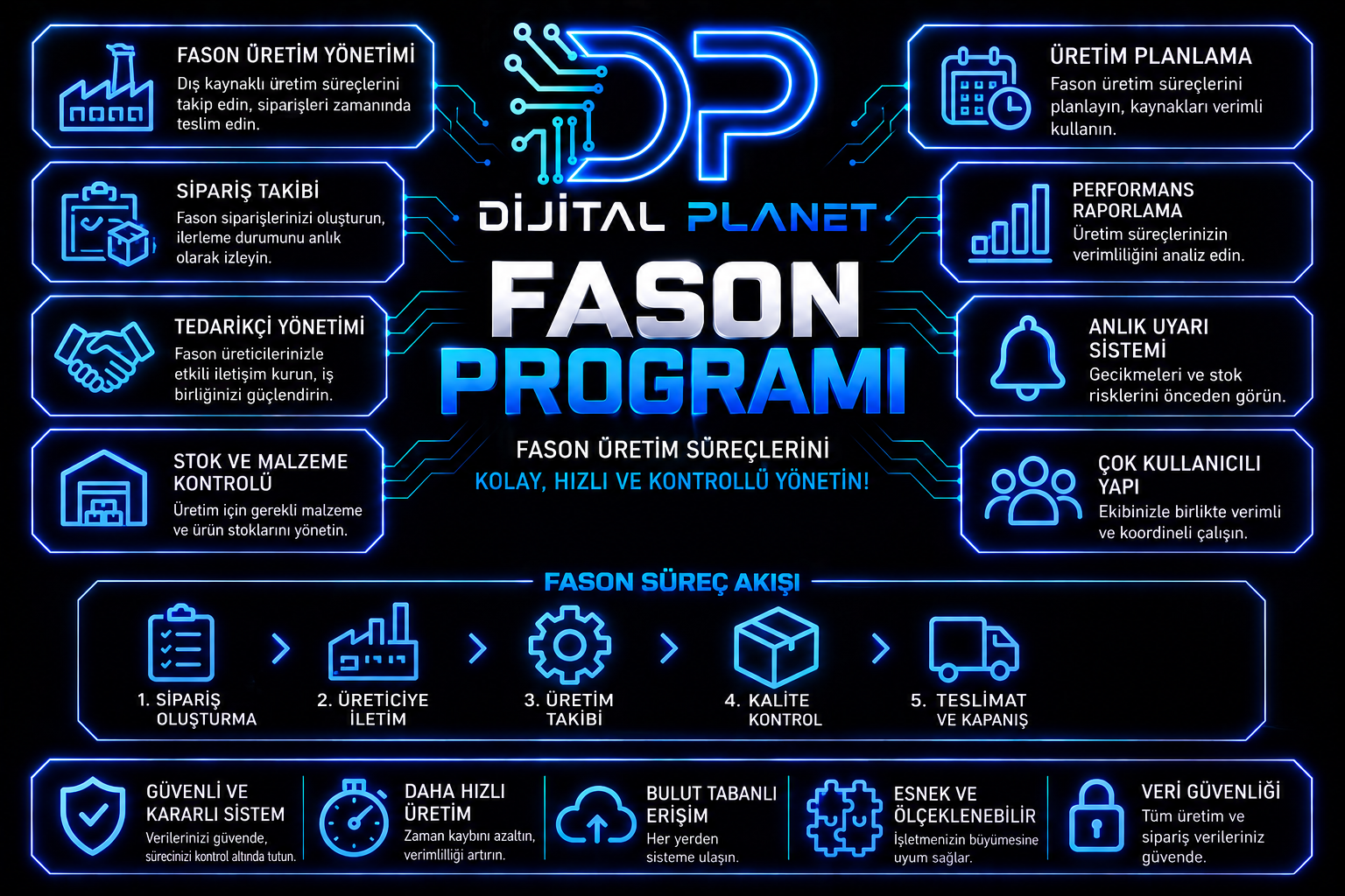 fason programı
