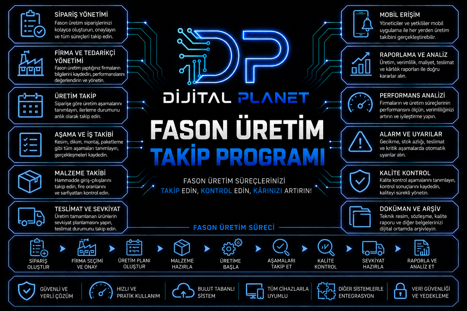 fason üretim takip programı