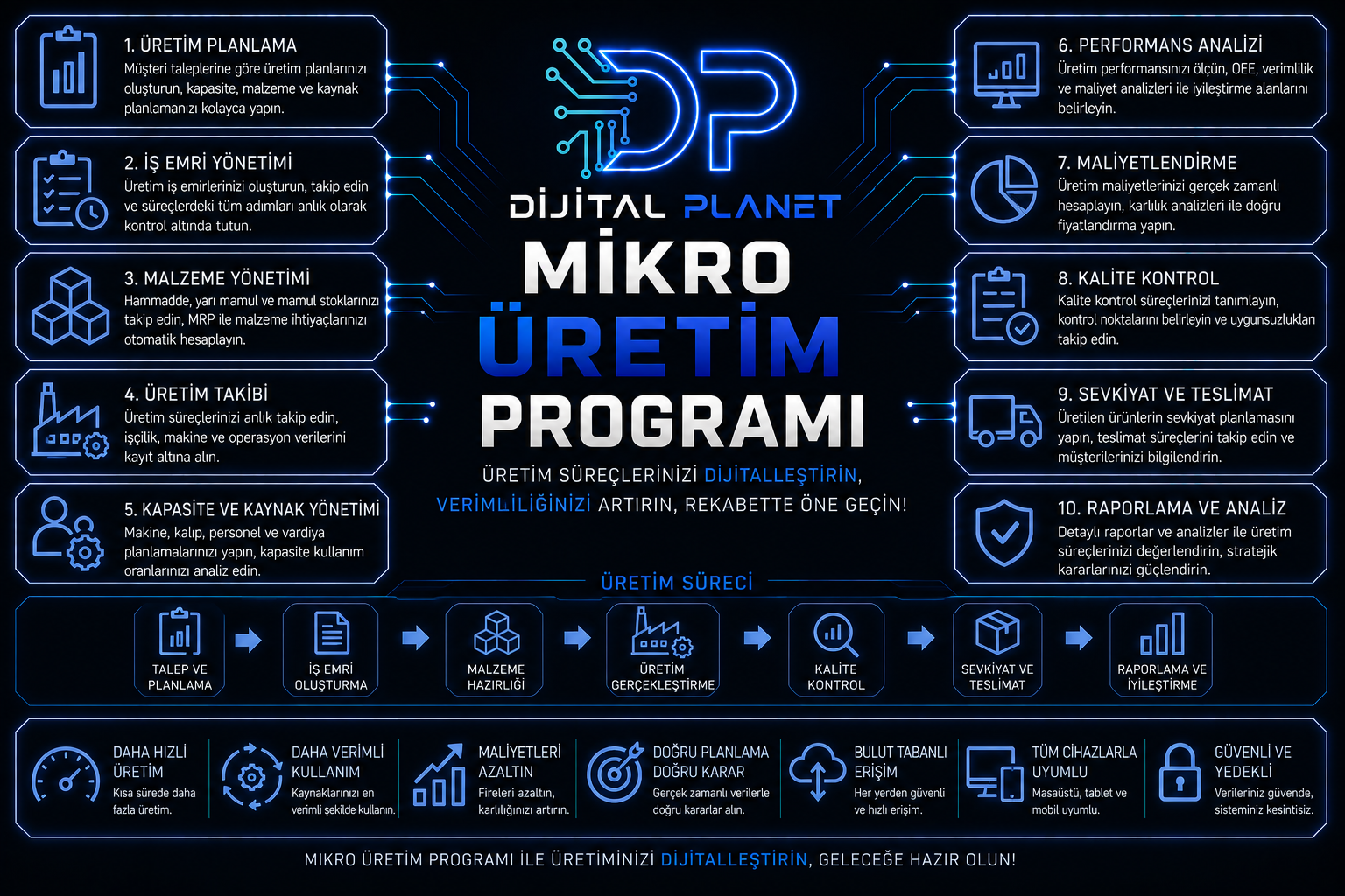 mikro üretim programı