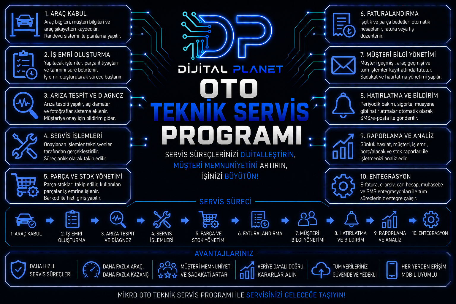 oto teknik servis programı