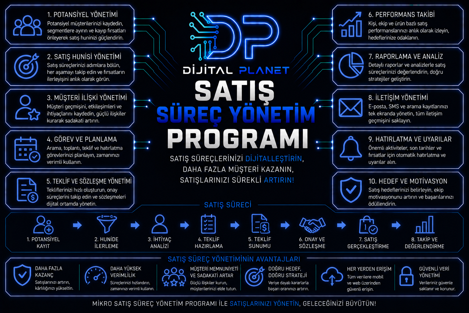 satış süreç yönetim programı