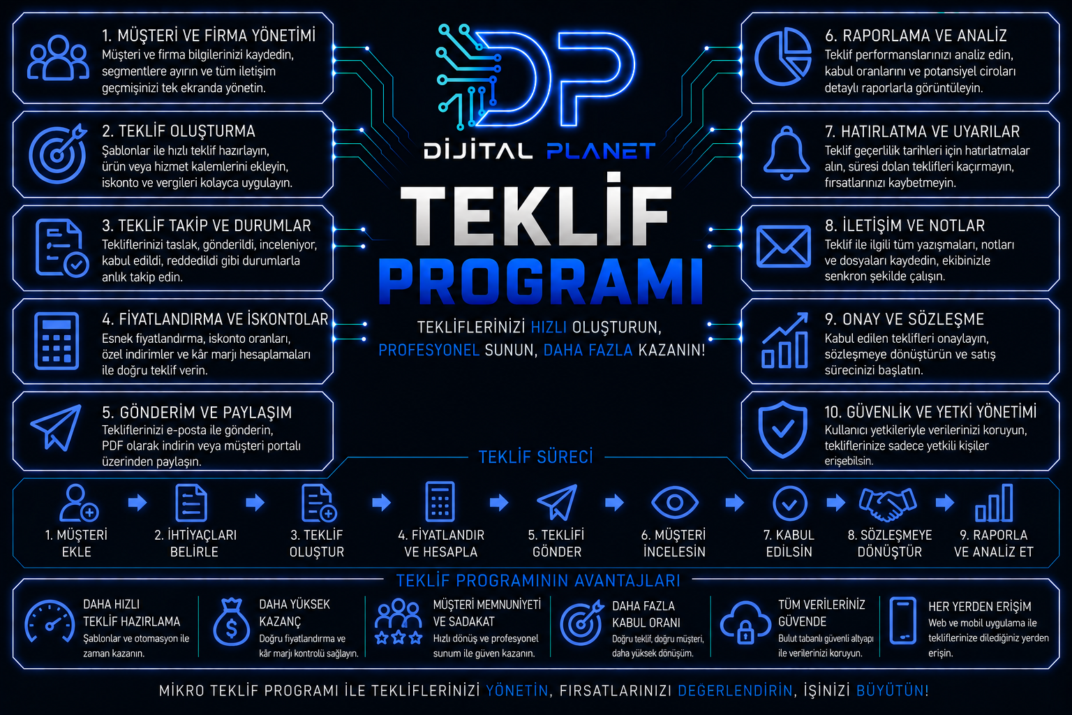 teklif programı