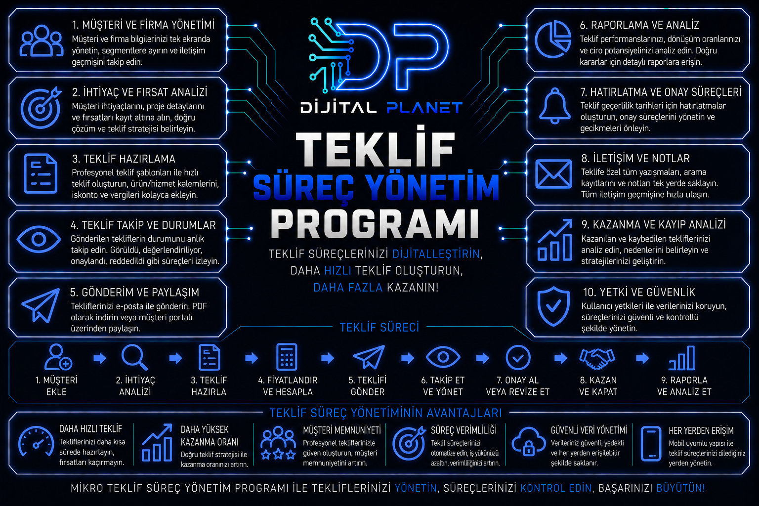 teklif süreç yönetim programı
