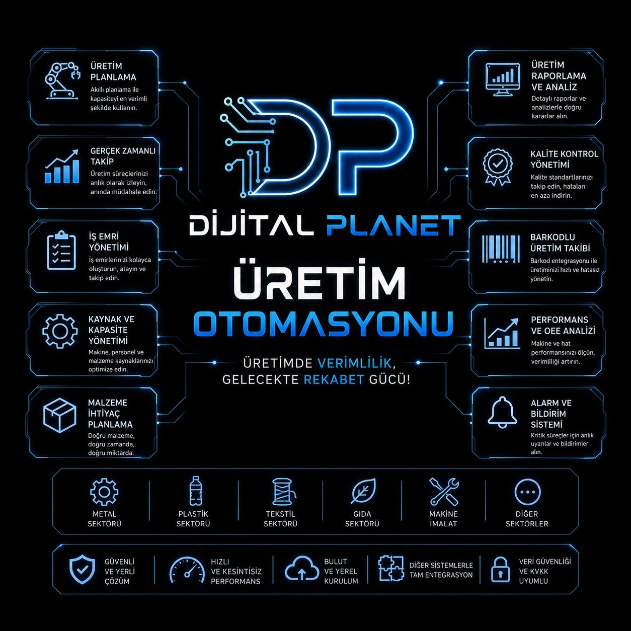 üretim otomasyonu