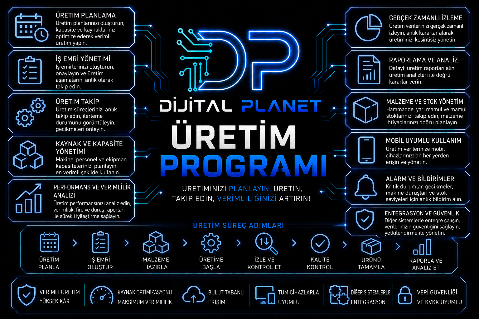 üretim programı